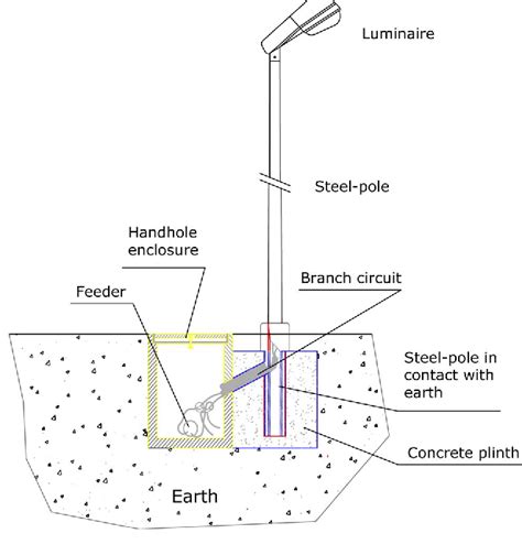 street light pole earthing standard